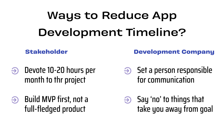 Ways to Reduce App Development Timeline