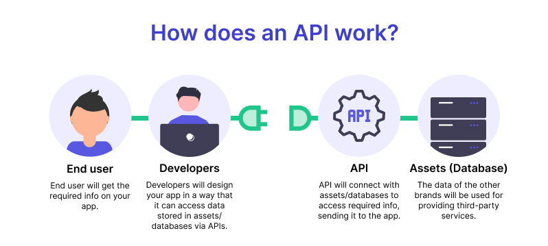 How API Works