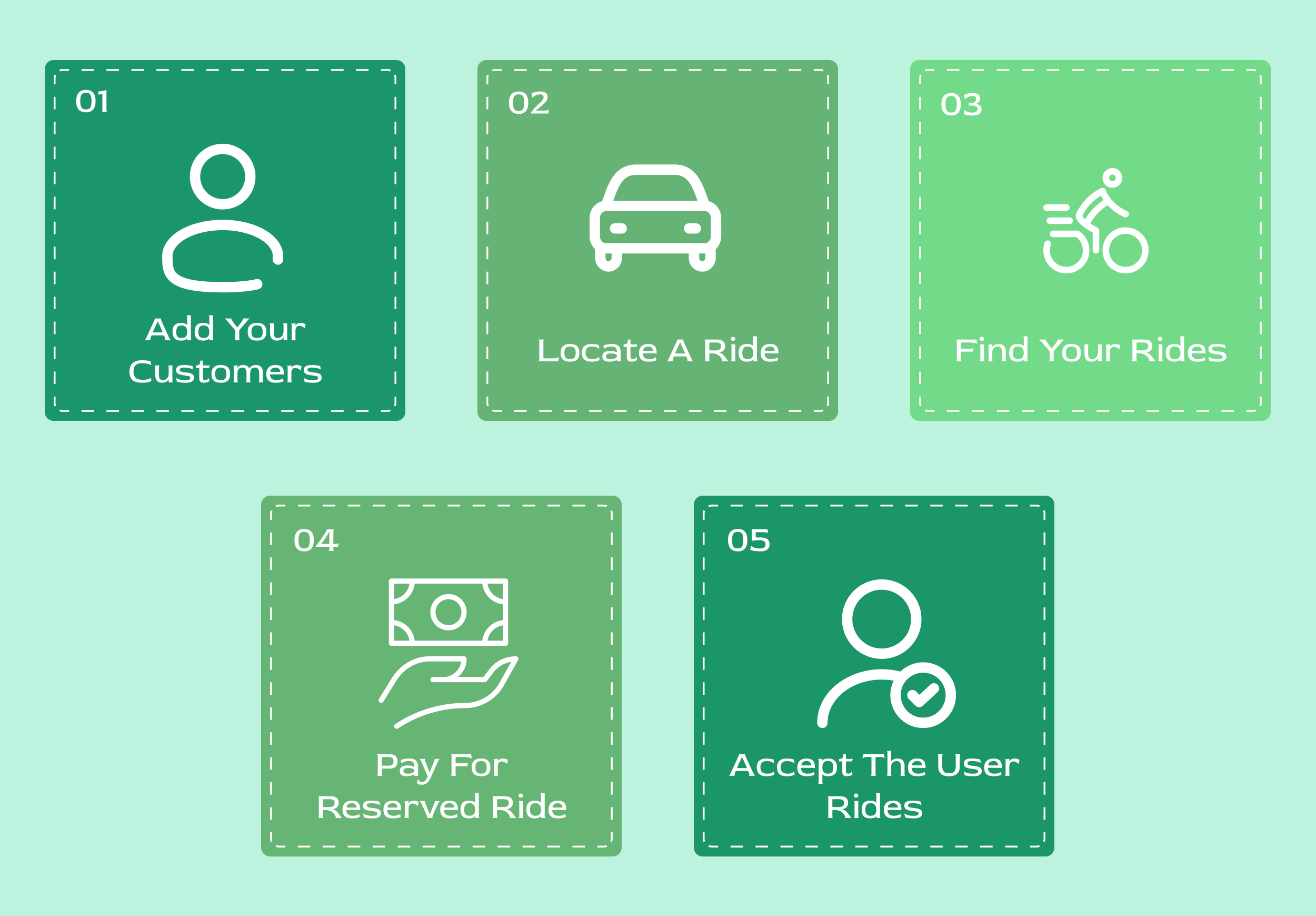 What is the Story of the Careem Taxi App Flow