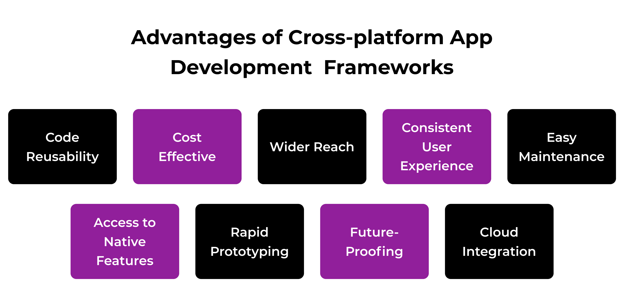Advantages of Cross-platform App Development Frameworks
