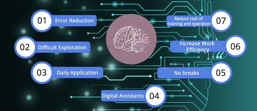 AI in Software Development