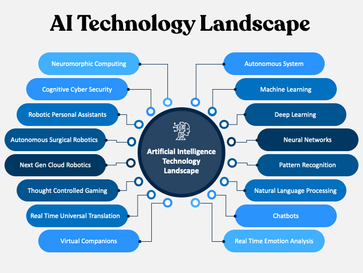 AI Tech Landscape