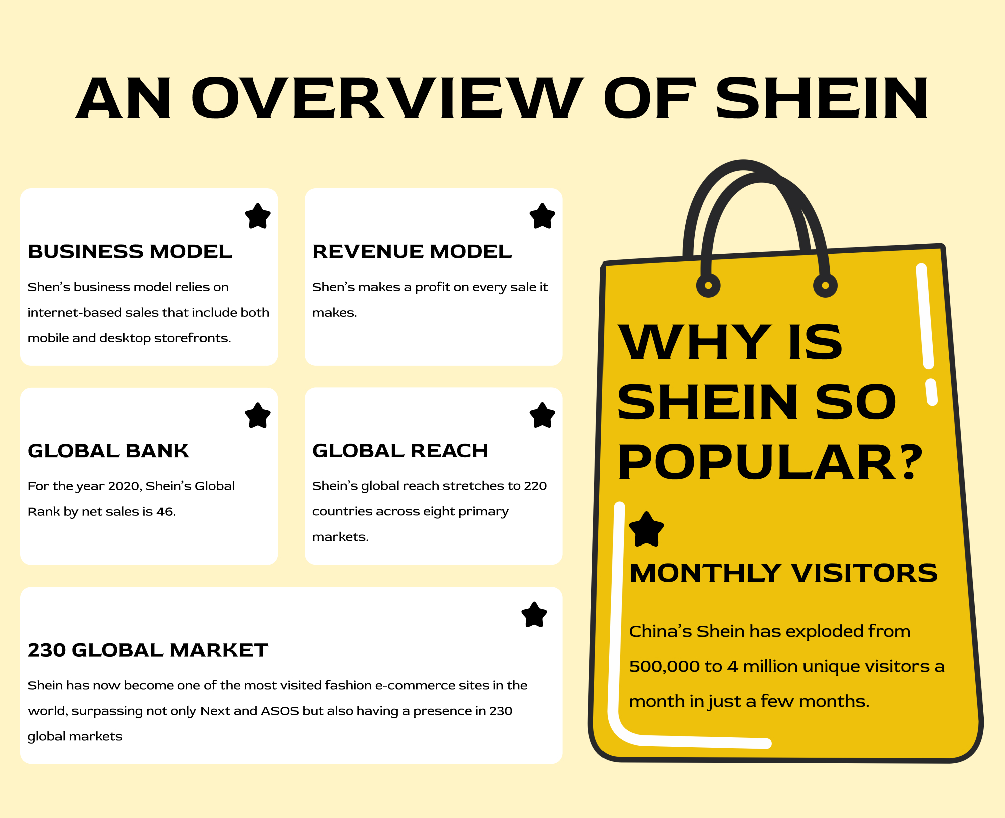 An Overview Of SHEIN