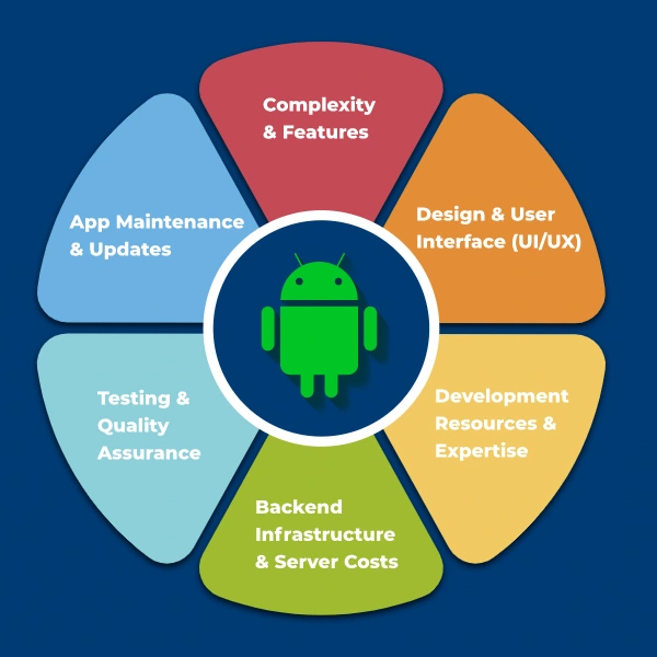 android app development dubai