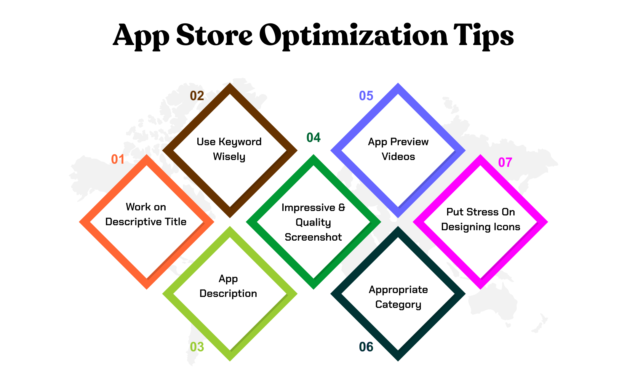 App Store Optimization Tips