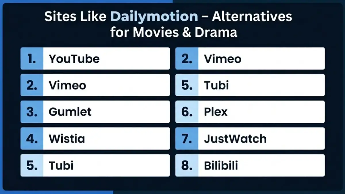 List of Dailymotion alternatives for movies and drama including YouTube, Vimeo, Tubi, Plex, JustWatch, Wistia, Gumlet, and Bilibili
