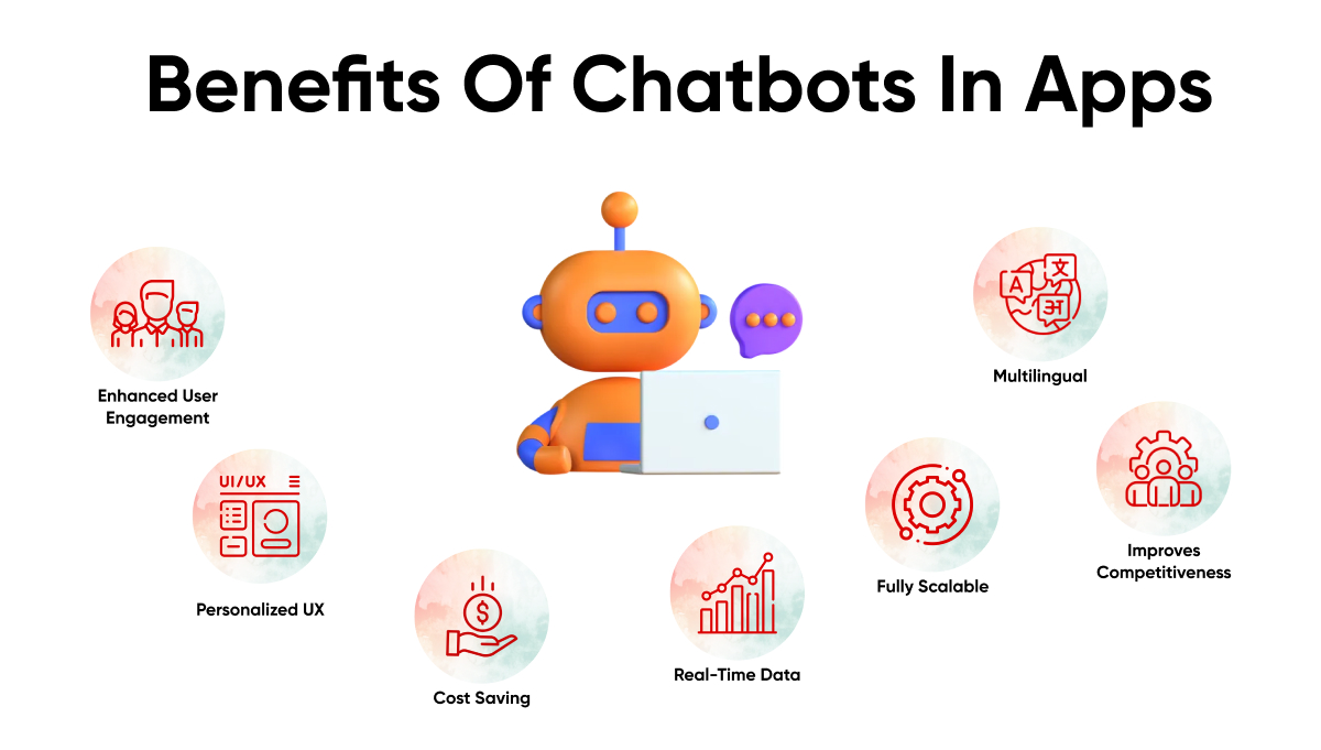 Benefits of Chatbots in Apps