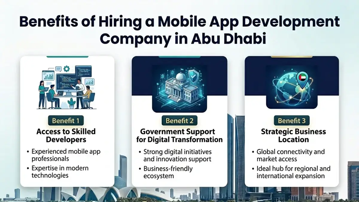 Advantages of working with a mobile app development company in Abu Dhabi including expert developers, digital transformation support, and global business location