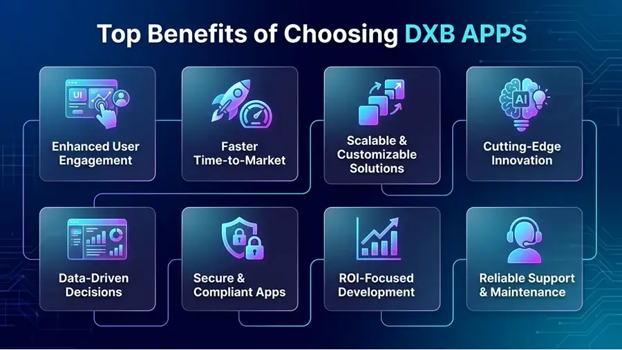 Benefits of choosing DXB APPS including user engagement, faster time-to-market, scalable solutions, innovation, data-driven decisions, security, ROI focus, and reliable support