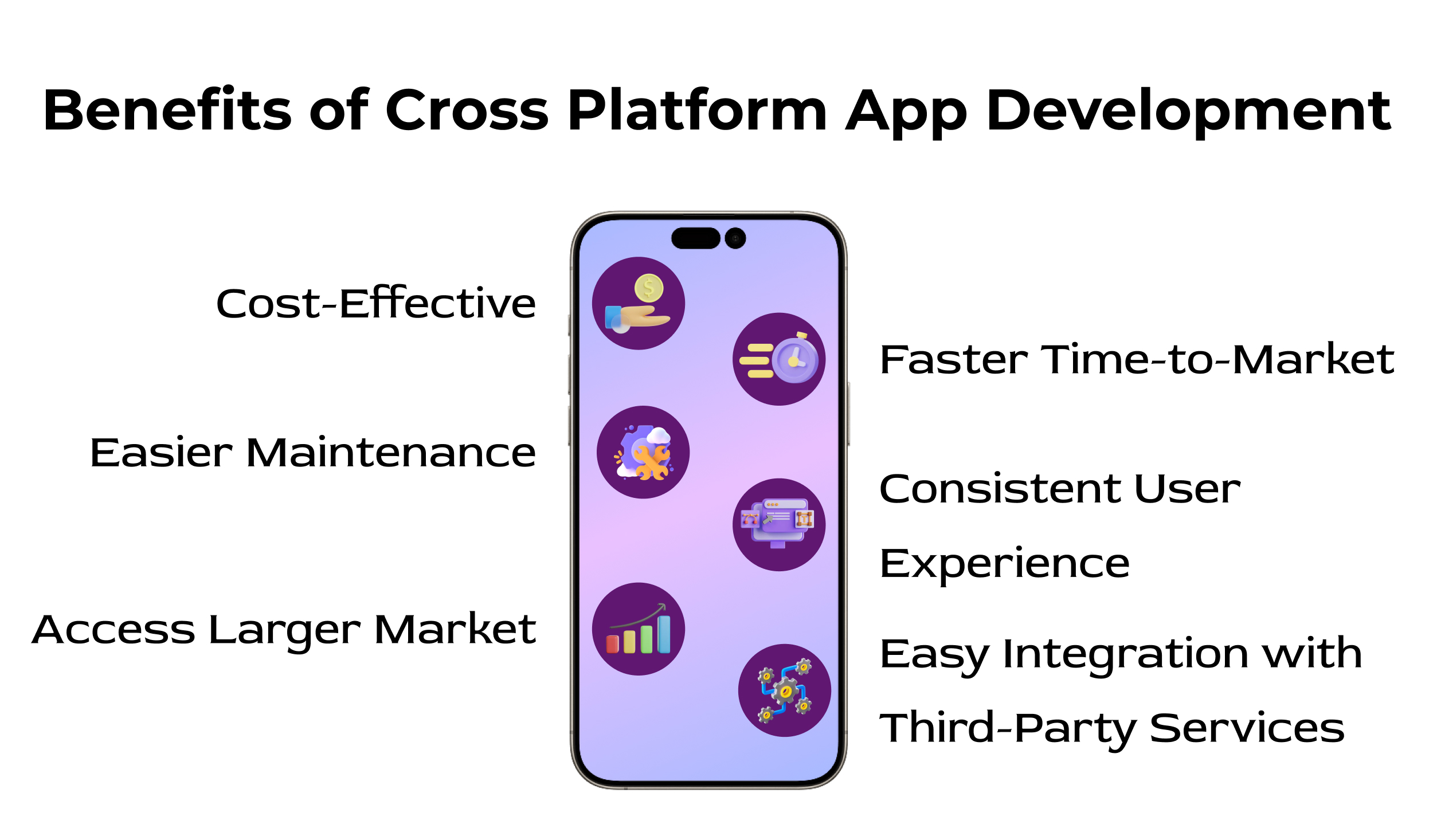 Benefits of Cross Platform App Development