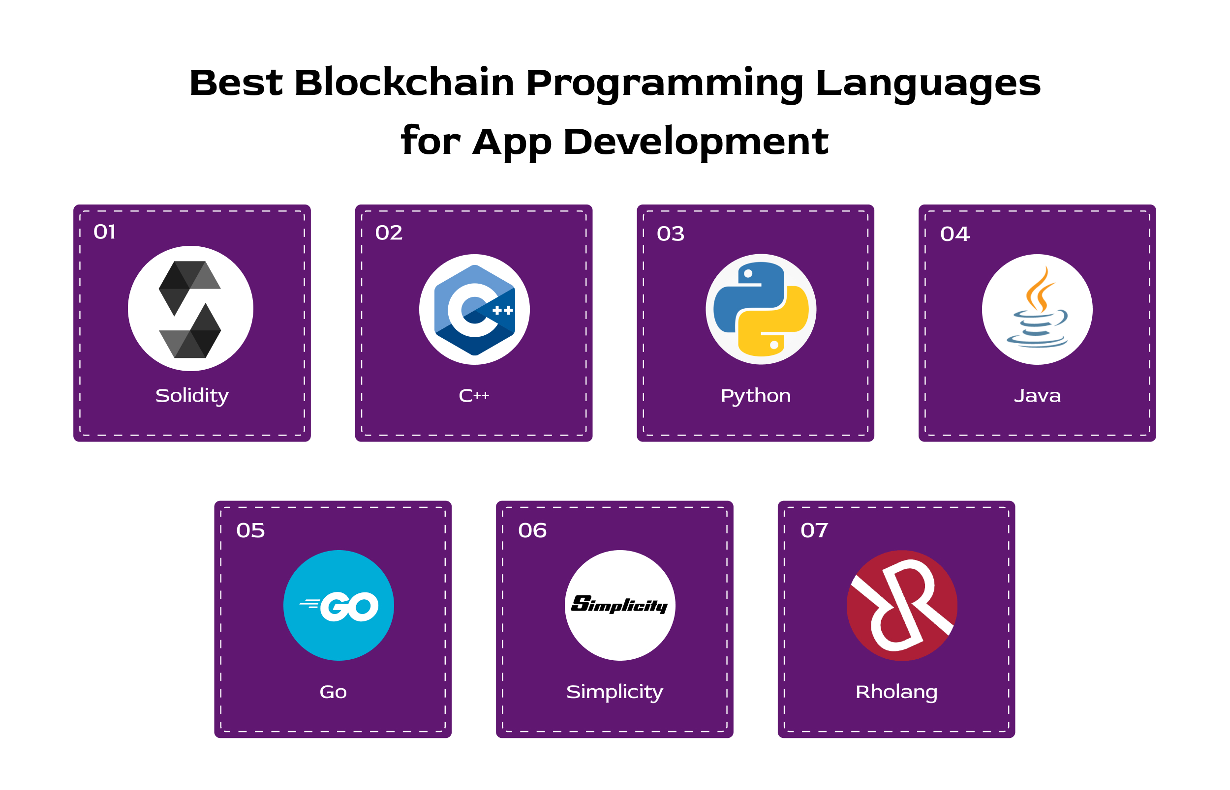 Best Blockchain Programming Languages for App Development