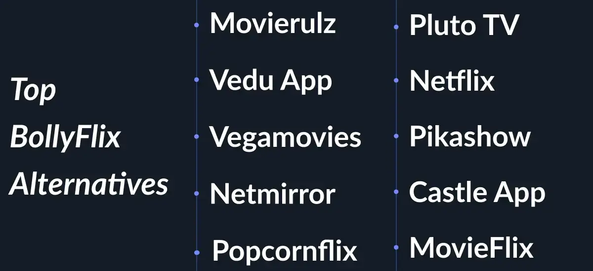 BollyFlix alternatives including Netflix, Vegamovies, Netmirror, Popcornflix, and Vedu App
