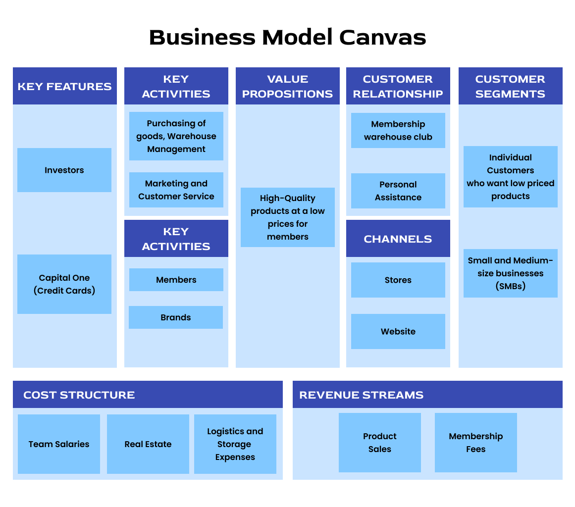 Business Model Canvas