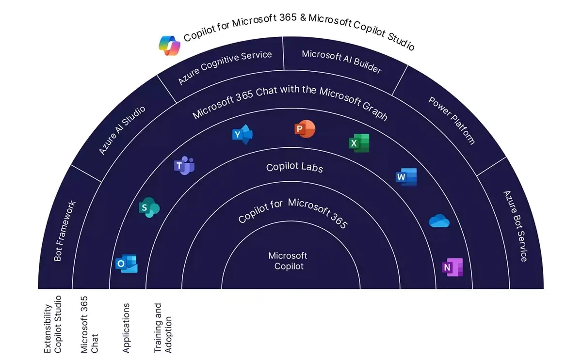 copilot for microsoft 365 copilot studio