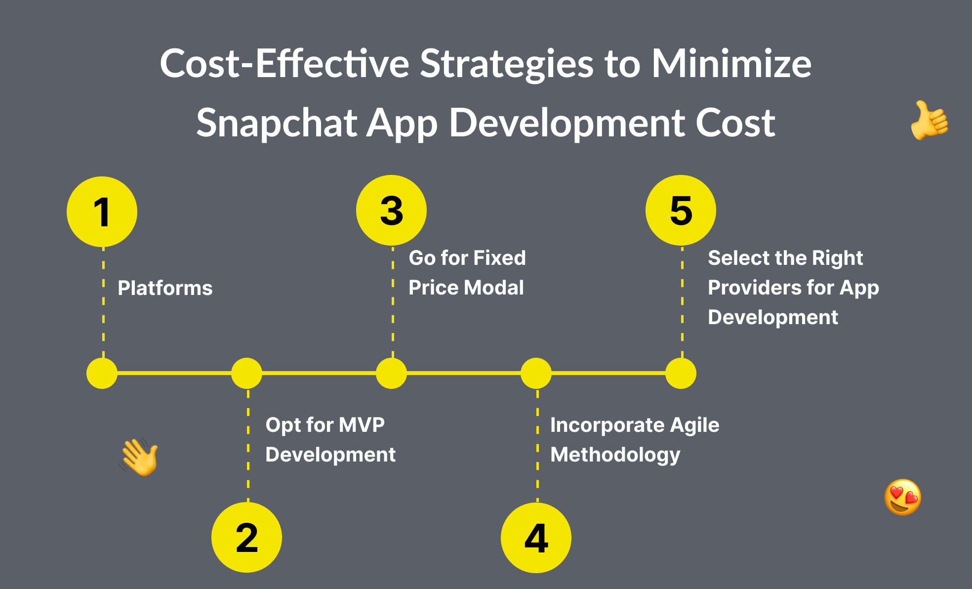 Cost-Effective Strategies to Minimize Snapchat App Development Cost