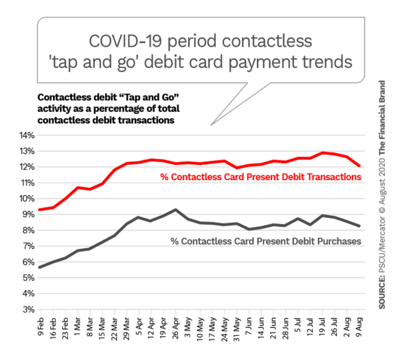 payment trends