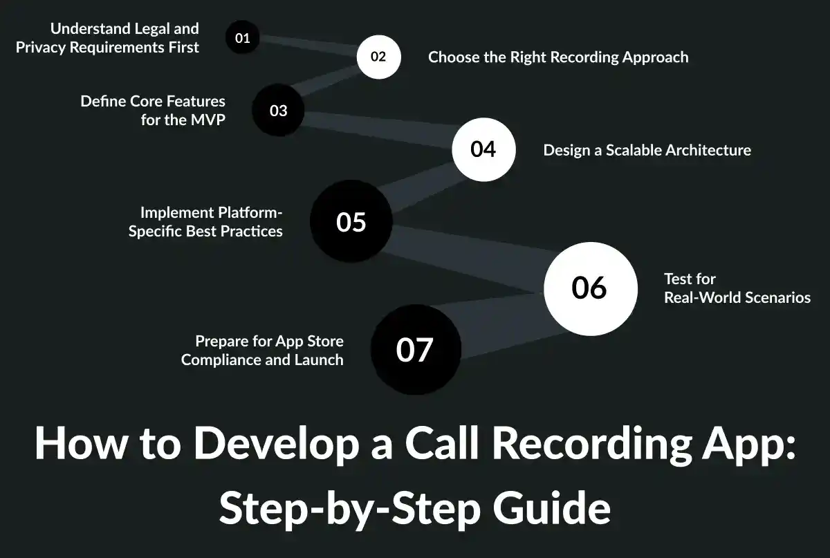 How to Develop a Call Recording App – Step-by-Step Guide