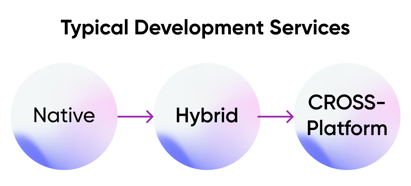 Typical Development Services