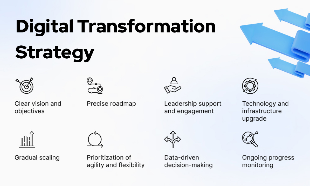 Digital Transformation Strategy