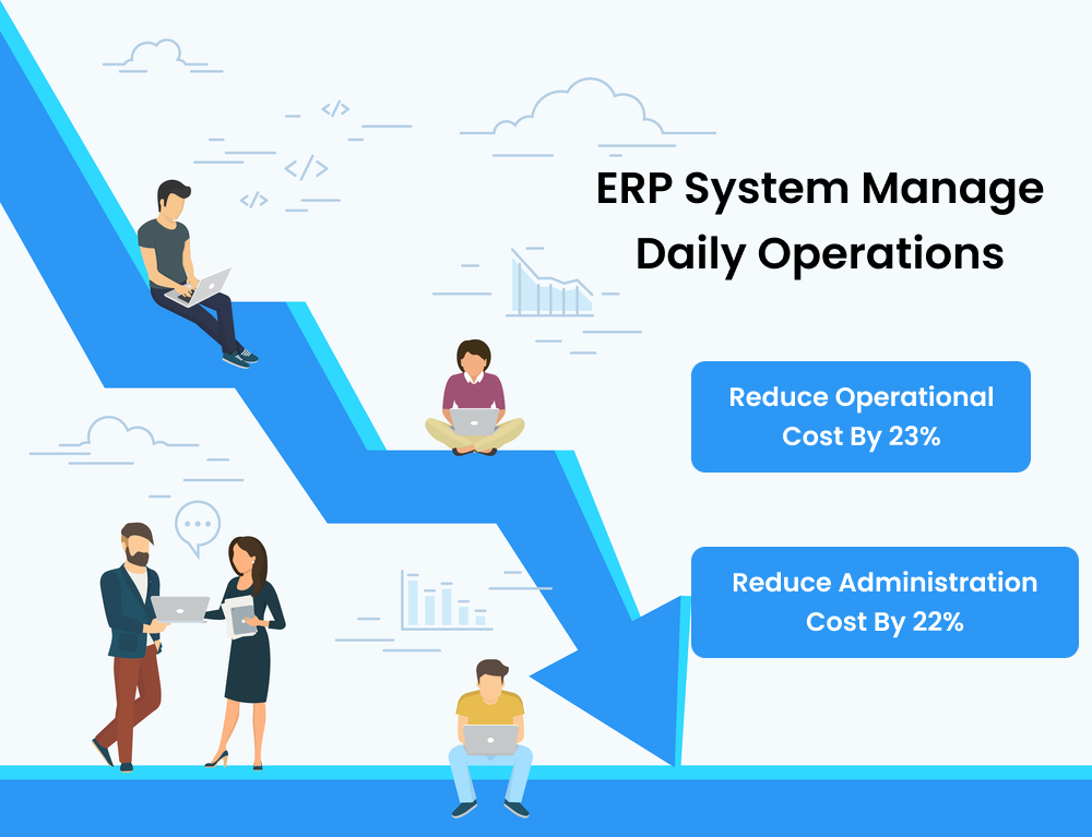 ERP System Manage Daily Operations