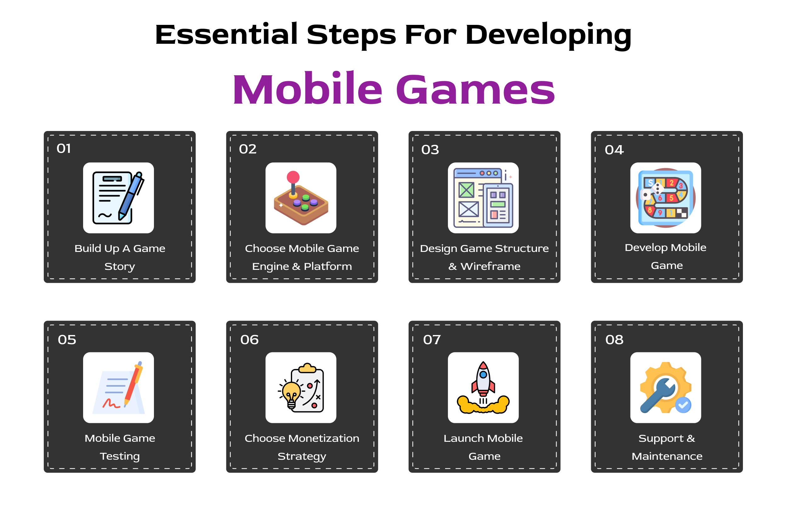 Essential Steps For Developing Mobile Games