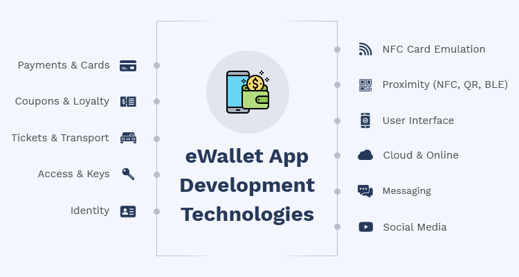 ewallet app development technologies