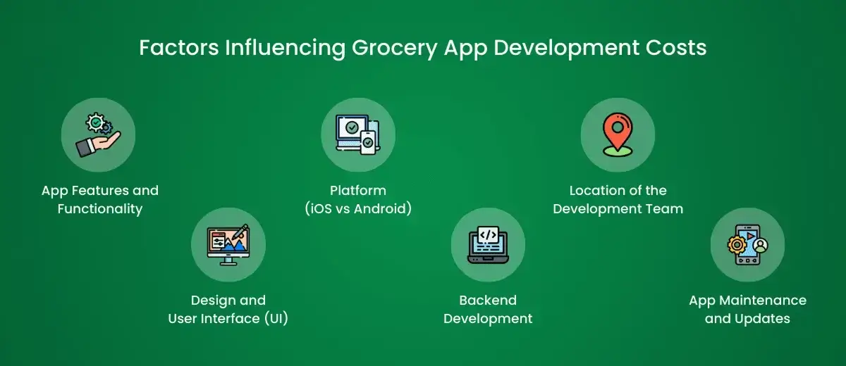 factors for grocery app development costs