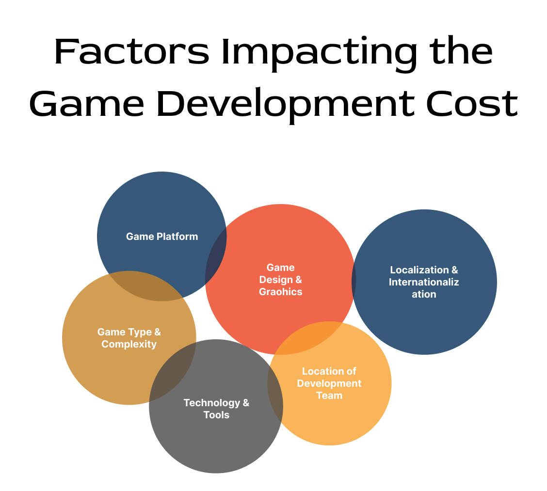 Factors Impacting the Game Development Cost