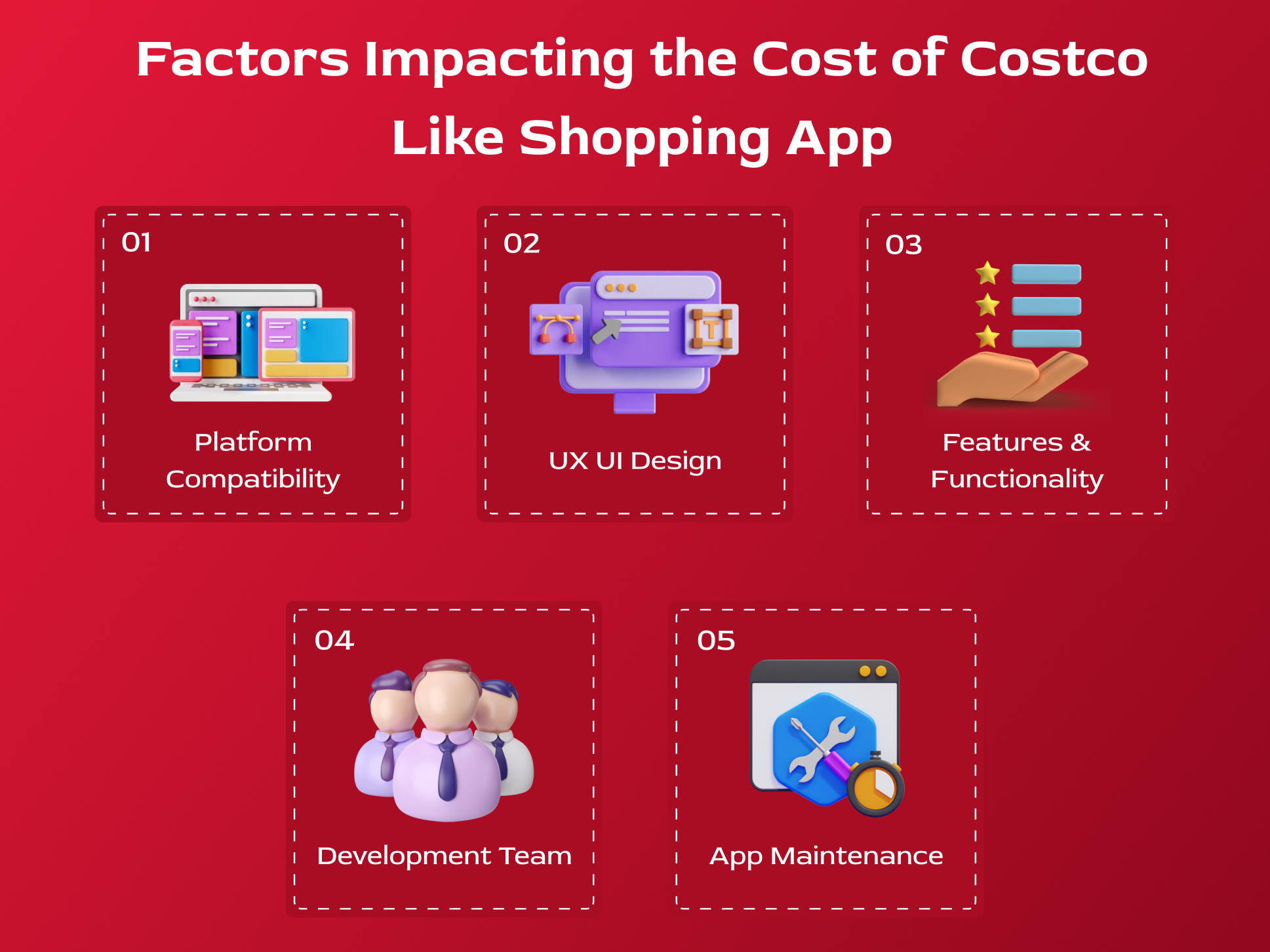 Factors Impacting the Cost of Costco Like Shopping App