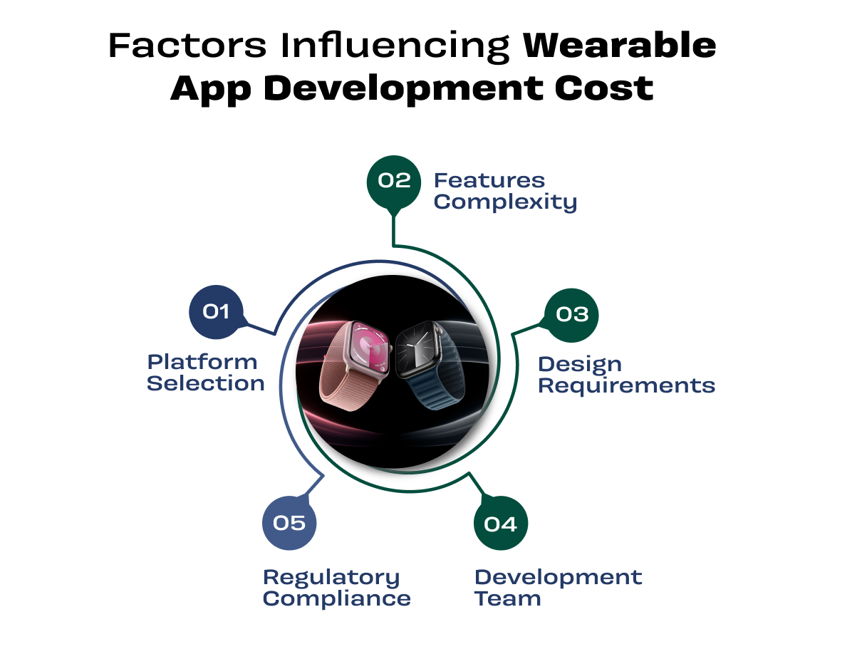 Factors Influencing Wearable App Development Cost