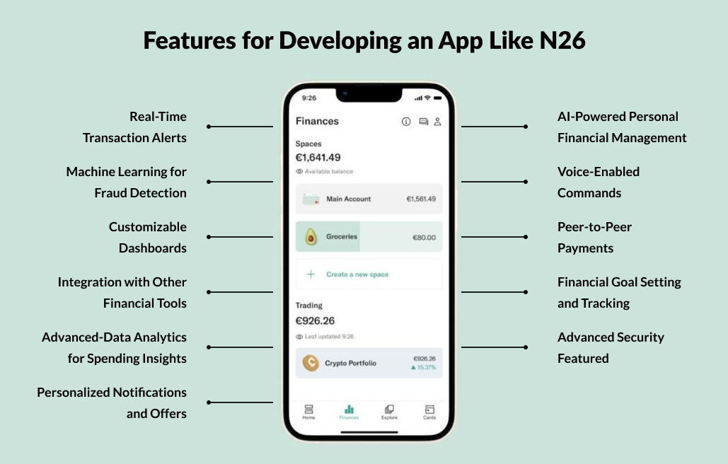 Features for Developing an App Like N26
