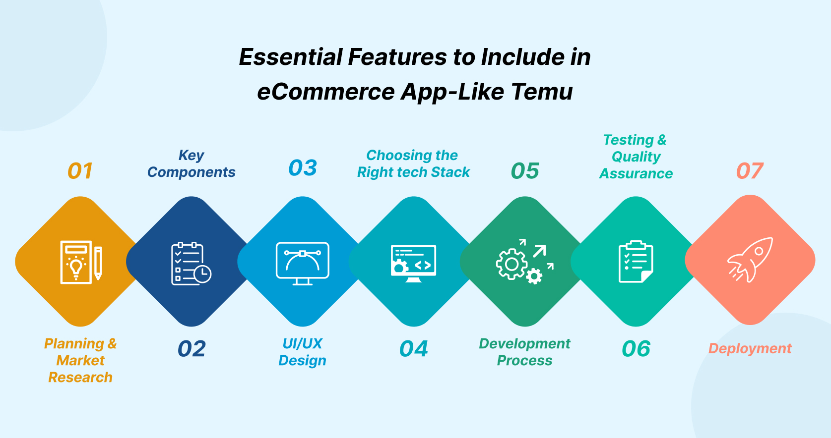 Essential Features to Include in eCommerce App-Like Temu