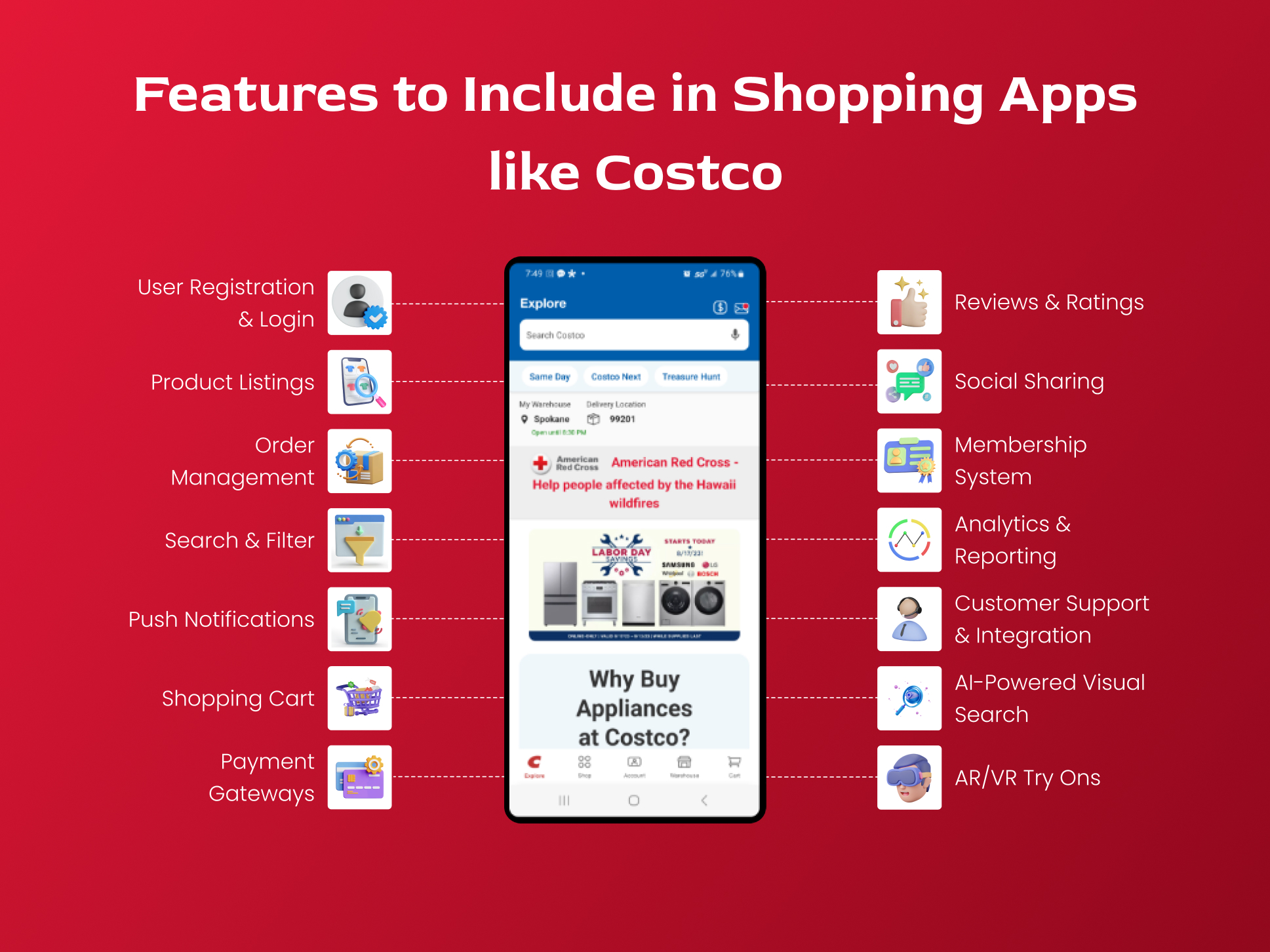 Features to Include in Shopping Apps like Costco