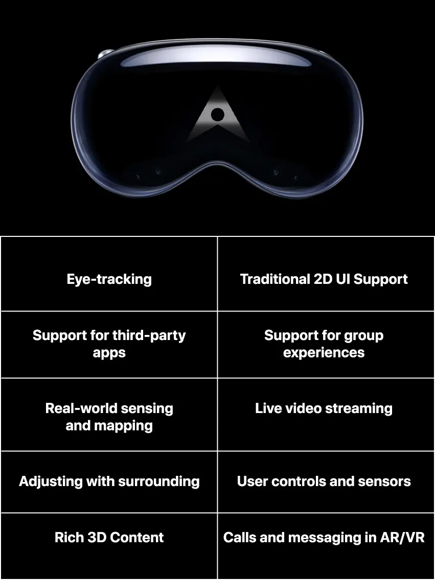 Features Of Apple Vision Pro Apps