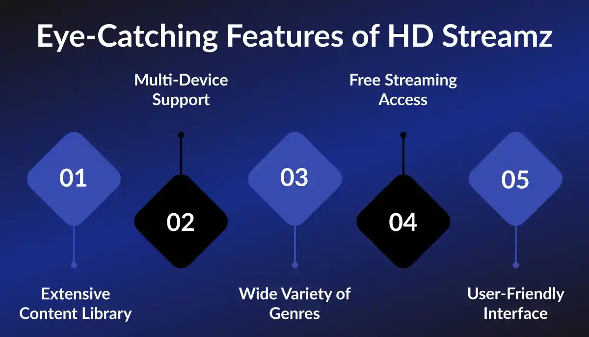 Key Features of HD Streamz