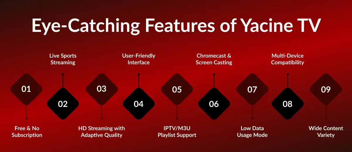 Key Features of Yacine TV App