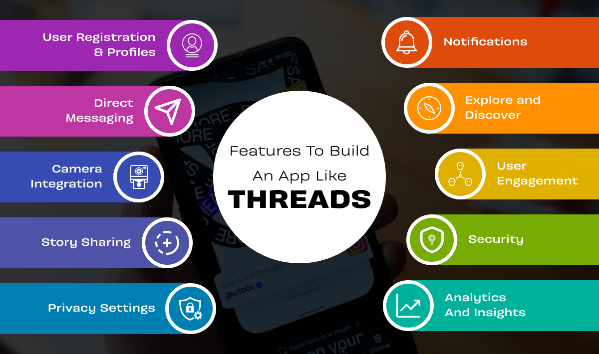 Features To Build An App Like THREADS