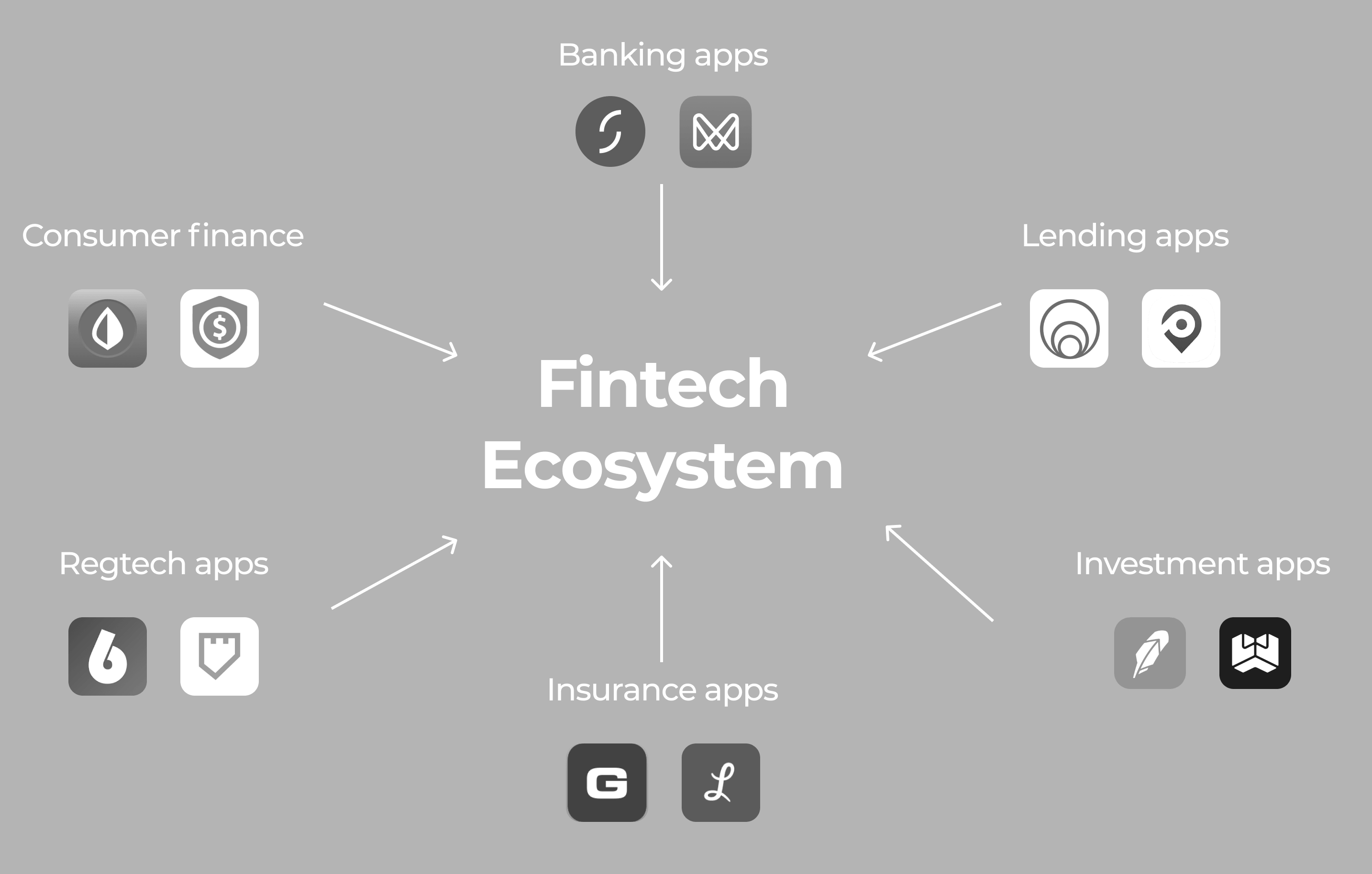 fintech ecosystem