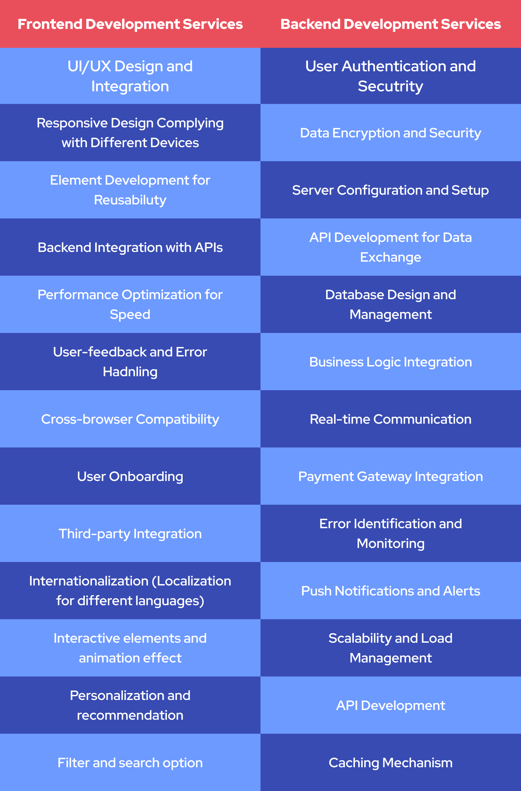 Front End & Back End Services