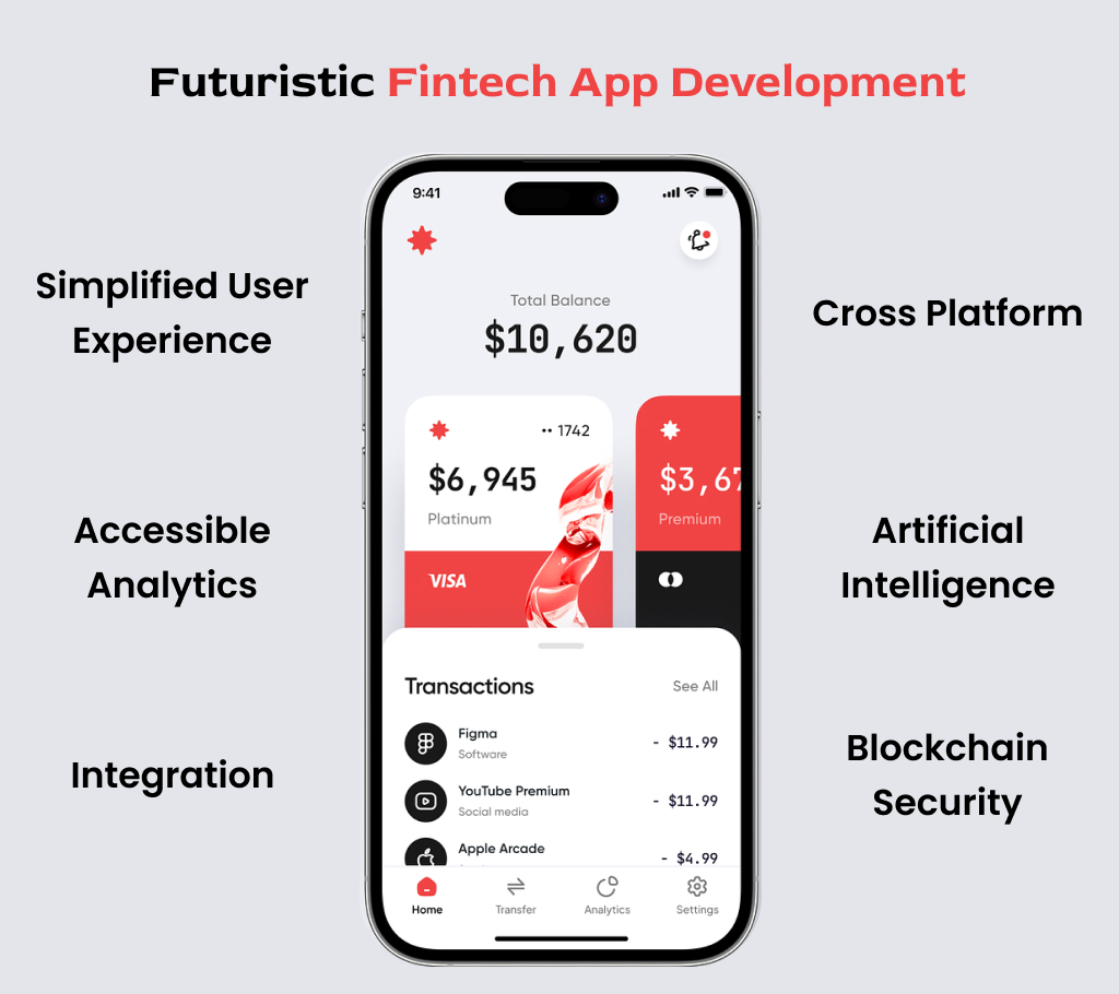 Futuristic Fintech App Development
