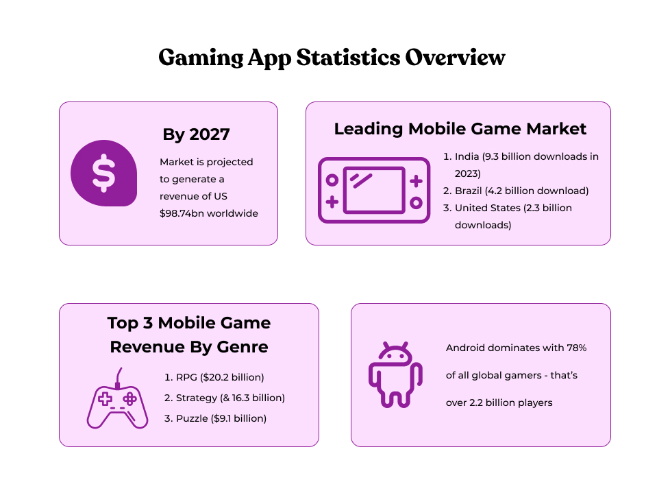 Gaming App Statistics Overview