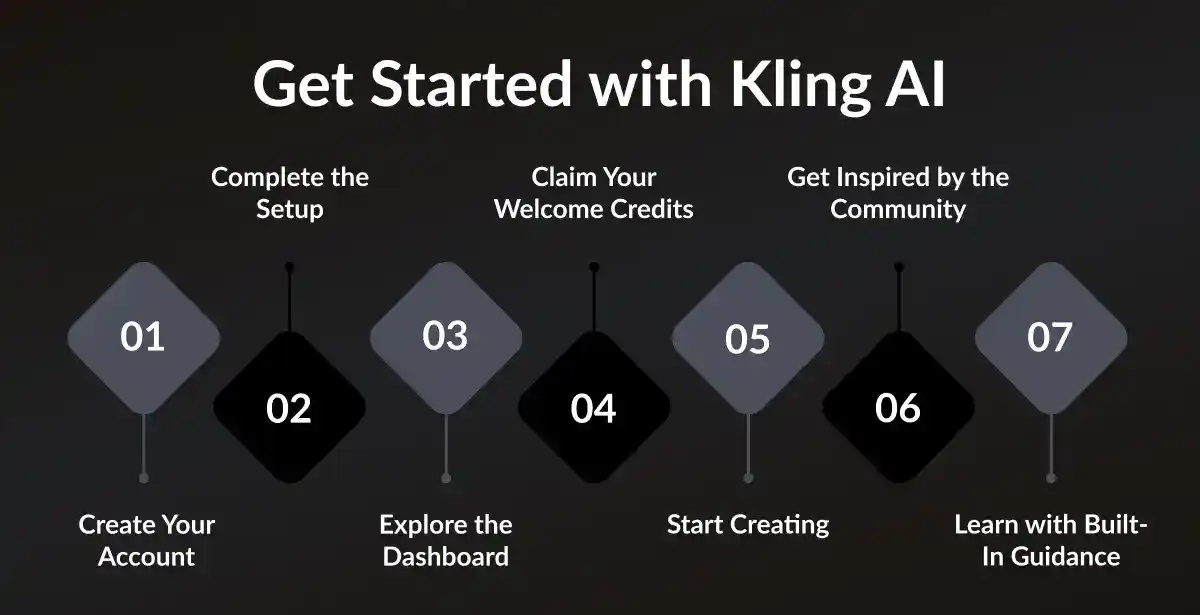 Get Started with Kling AI