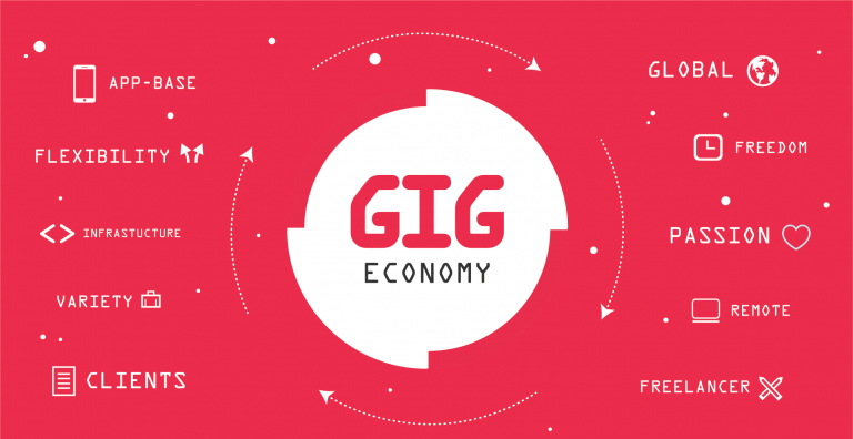 Gig Economy 2024