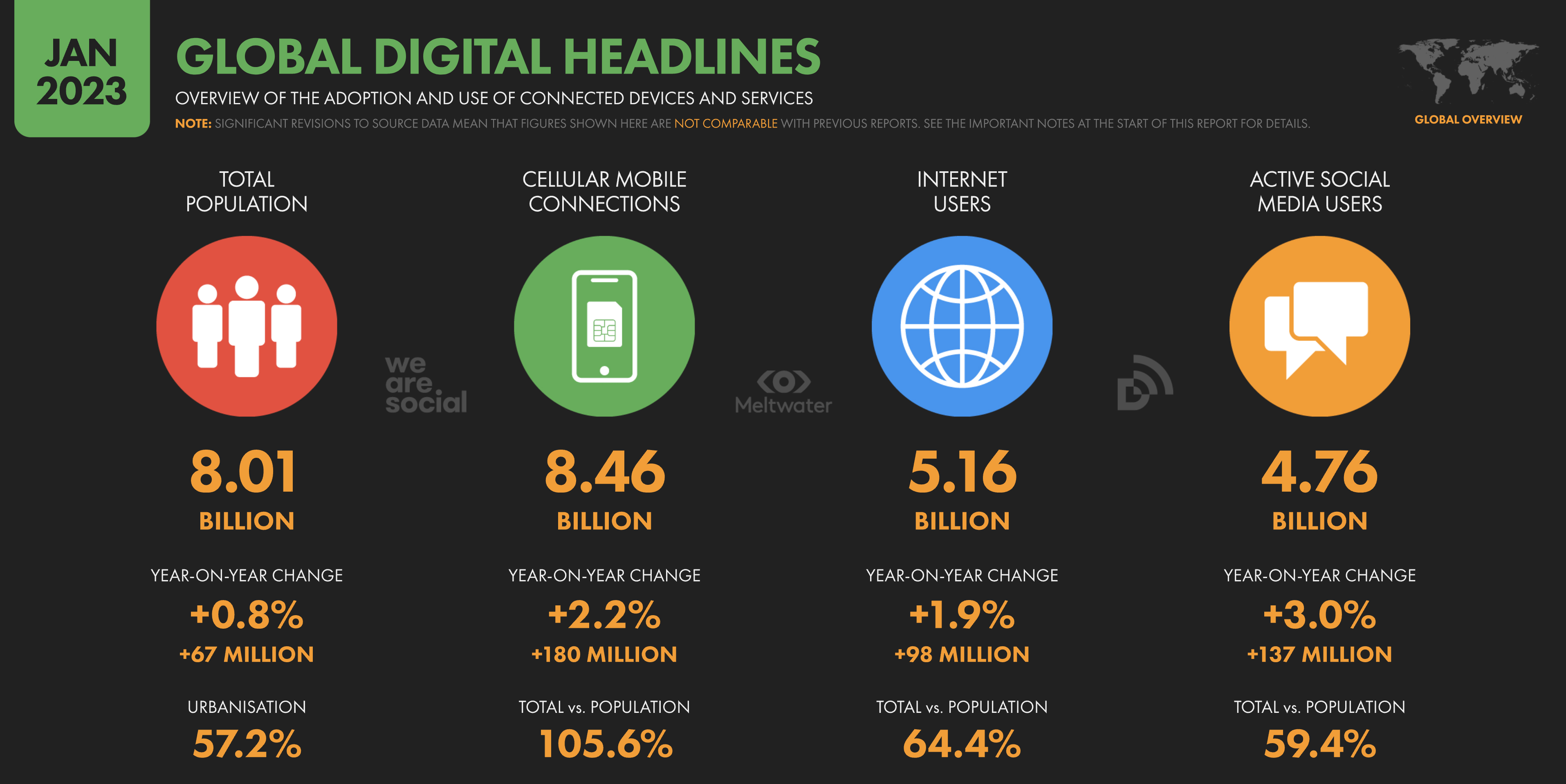Global Digital Headlines