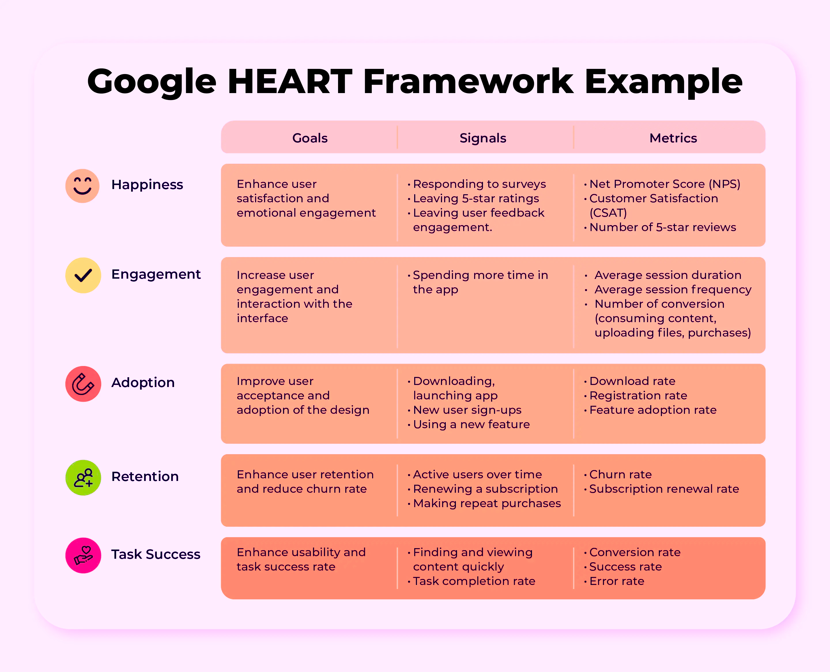 Google HEART Framework Example