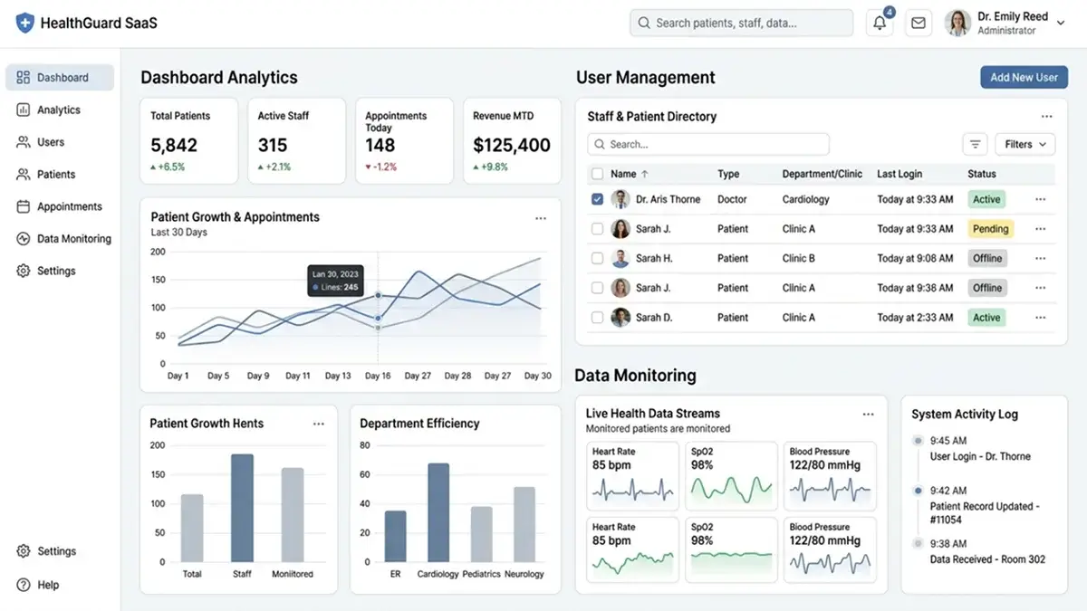 Healthcare app admin panel features including dashboard analytics, user management system, and data monitoring tools for healthcare applications