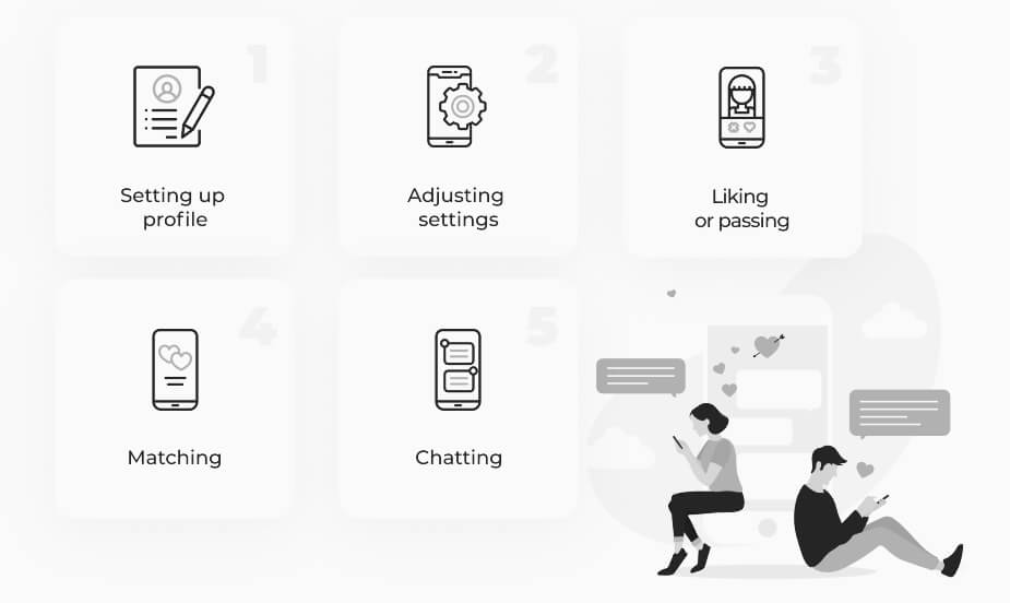 How Dating App Work