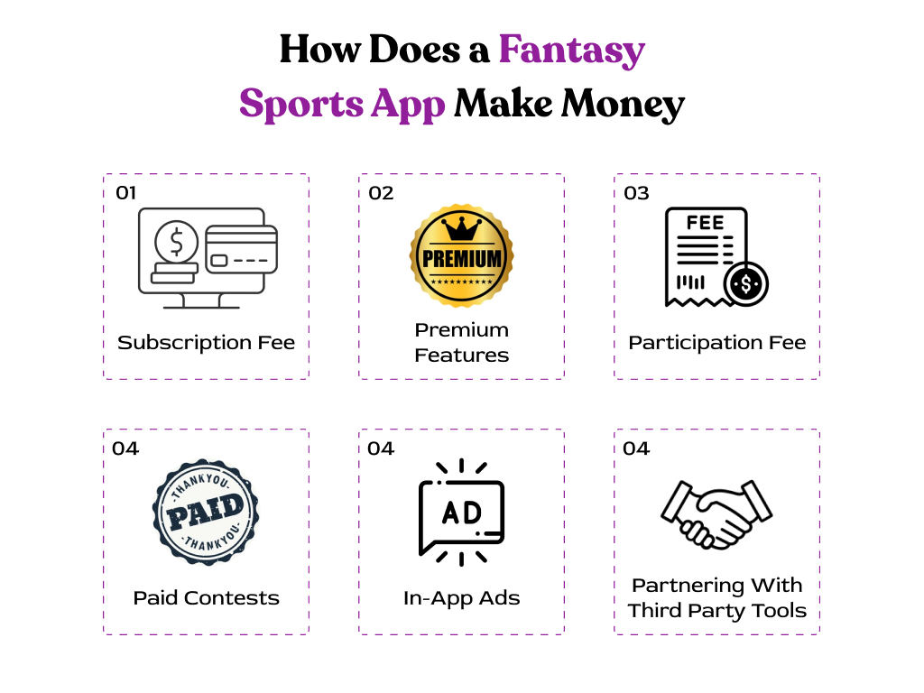 How Does a Fantasy Sports App Make Money