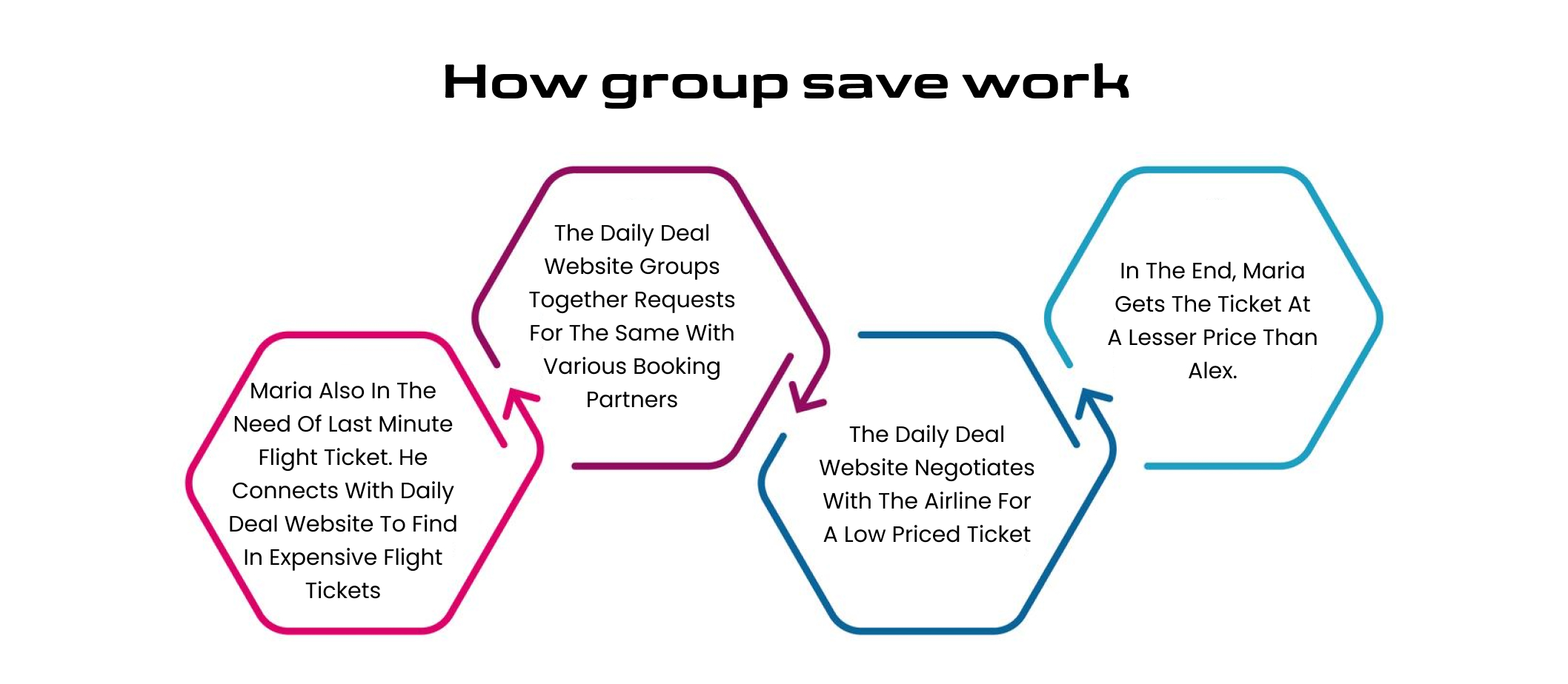 How group save work