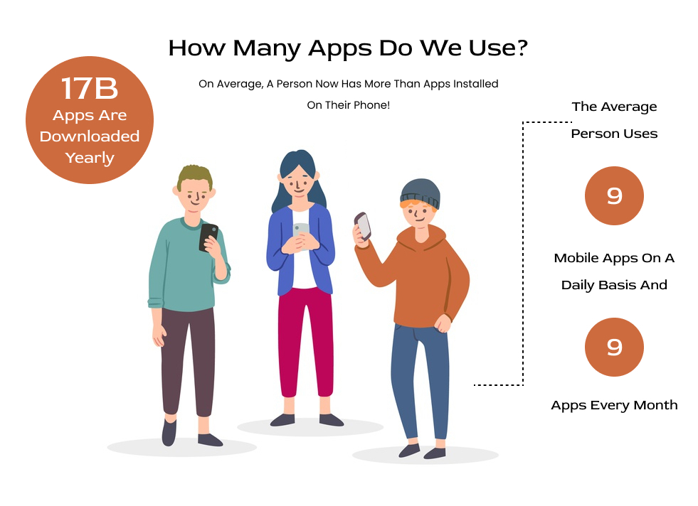 How Many Apps Do We Use?